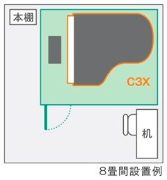 設置バリエーション